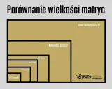 Porównanie rozmiarów matryc w aparatach: od średniego formatu po 1/2,3". Pełna klatka i APS-C to popularne opcje.