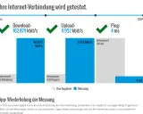 Internetgeschwindigkeitstest zeigt Download, Upload und Ping. Der Ping von 4 ms erklärt, was bedeutet Latenzzeit: die Reaktionszeit des Netzwerks.
