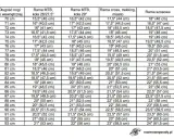Tabela rozmiarów ram rowerowych: od 70 cm do 93 cm, dopasuj ramę do długości nogi.