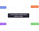 Mappa concettuale su "La Lupa" di Verga, che analizza personaggi, tecniche narrative, spazio e temi.