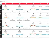 Trainingsplan für einen 10 km lauf: Wochenübersicht mit Tempo- und Intervalltraining, sowie unterstützenden Übungen.