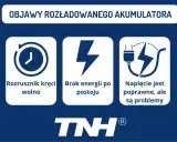Objawy rozładowanego akumulatora: rozrusznik kręci wolno, brak energii po postoju, napięcie poprawne, ale są problemy. Sprawdź, ile wytrzymuje akumulator.
