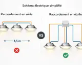 Schéma cablage spot plafond : raccordement en série vs en étoile. Le schéma en étoile est le plus recommandé.