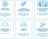 Zwinność, automatyzacja, specjaliści, chmura, szybkość i efektywność, a także zacieranie się granic między Quality Assurance i Quality Control to kluczowe elementy nowoczesnego rozwoju.