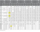 Puissance radiateur eau chaude : tableau comparatif des puissances thermiques selon la longueur et la hauteur.