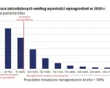 Zarobki dzielnicowego: Ile dostaniesz "na rękę"? Pełna analiza.