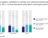 Na co idzie subwencja oświatowa i jak wpływa na edukację w Polsce