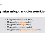 Zasiłek macierzyński: ile trzeba pracować? Obalamy mit o stażu!