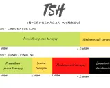 TSH: Co to za badanie? Normy, objawy i interpretacja wyników