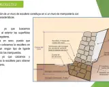 Diagrama de un muro de escollera, mostrando la colocación de piedras y hormigón para crear una estructura de mampostería estable.