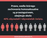 Prawo penalizujące homoseksualizm dotyczy 40% ludzi na świecie. Ikony symbolizują ludzi.