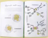 Mappa obiettivi con tecniche di apprendimento rapido: viaggio, lavoro, finanza, amici, corpo e divertimento.