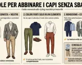 Illustrazione di vari tipi di outfit maschili primaverili, con consigli su abbinamenti di colori e texture per creare look equilibrati.