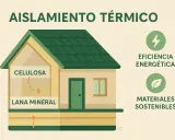 Casa **passive house** con aislamiento de celulosa y lana mineral, promoviendo eficiencia energética y materiales sostenibles.