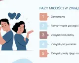 Kłótnie w związku: Zrozum, rozwiąż i odbuduj bliskość!