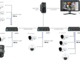 Schemat sieci monitoringu IP: kamery łączą się przez switch z serwerem NVR i klientem NMS.