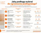 Porównanie podłóg: płytki, panele, deski, wykładziny, beton. Wybierz najlepszą podłogę do ogrzewania podłogowego, zamiast grzejników.