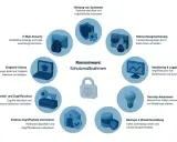 Schutzmaßnahmen gegen Ransomware: E-Mail-Sicherheit, Endpoint-Schutz, Netzwerksegmentierung, Monitoring & Logging, Backups & Wiederherstellung, Security-Awareness, Härtung von Systemen, externe Angriffspfade minimieren, Credential- und Zugriffsschutz.