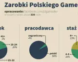 Ile zarabia deweloper? Od marży po pensję poznaj prawdę!