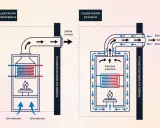 Diagrama compara calentadores. El atmosférico expulsa humos al exterior, mientras que el estanco, con cámara estanca, permite que se pueda instalar un calentador atmosférico en el interior.