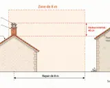 Schéma illustrant la hauteur maximum tubage poêle à granulés. Zone de 8m autour de la souche, avec une hauteur minimale de 40 cm au-dessus du faîtage.