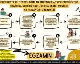 Schemat przedstawia wymagania na nauczyciela mianowanego po staremu: analiza, uporządkowanie działań, przygotowanie sprawozdania, złożenie dokumentów i egzamin.
