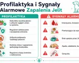 Profilaktyka i sygnały alarmowe zapalenia jelit u psa: krwawa biegunka, wymioty, brak apetytu, apatia, gorączka.