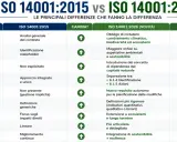 Confronto ISO 14001:2015 vs 2026: esempi di iperbato nella struttura dei requisiti e nell'approccio strategico.