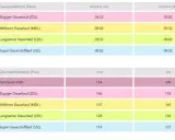 Laufen Pace Tabelle Alter: Tempo und Pulsbereiche für verschiedene Laufintensitäten, von Zügig bis Super-Sauerstofflauf.