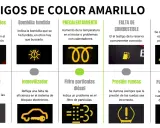 Panel de **luces tablero coche** con iconos amarillos: motor, bombilla, espiral, surtidor, coche derrapando, copo de nieve, coche con llave, filtro, rueda y pastilla de freno.