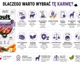 Karma BULT bogata w jagnięcinę. Dowiedz się, ile powinien jeść pies, wybierając tę karmę dla dorosłych psów wszystkich ras.