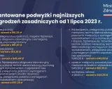 Ile zarabia opiekun w żłobku? Mediana, dodatki i jak zwiększyć pensję
