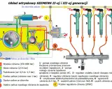 Schemat układu wtryskowego Common Rail Siemens z pompą wysokiego ciśnienia, wtryskiwaczami i zasobnikiem paliwa.