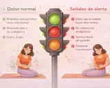 Semáforo de la dismenorrea: dolor normal (verde) vs. señales de alerta (rojo).