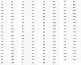 Der Tragfähigkeitsindex von Reifen: So wählen Sie sicher aus