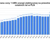 Ceny uprawnień CO2: Zrozum, dlaczego drożeje energia w Polsce