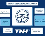 Objawy uszkodzonej maglownicy: wycieki płynu, stukanie, luz na kierownicy, nieszczelność, ciężko chodząca kierownica, nierównomierne zużycie opon.