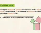Il Primo Teorema di Euclide spiegato ai bambini: un triangolo rettangolo con quadrati sui cateti e un rettangolo sull'ipotenusa.
