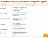 Tabela z przydatnymi zwrotami do pisania listów po angielsku. Zawiera przykładowe frazy do rozpoczęcia, nawiązania kontaktu, przekazywania informacji, próśb, reakcji i zakończenia listu.