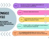 Consigli utili per il terzo mese di gravidanza: ridurre lo stress, idratarsi, mangiare fibre, bere tisane e fare attività fisica moderata.