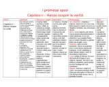 Figure retoriche nei Promessi Sposi: il capitolo II, "Renzo scopre la verità", analizza i personaggi, i temi e le figure retoriche usate da Manzoni.