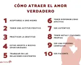 Guía para atraer el amor verdadero: autoaceptación, actitud positiva, gratitud, apertura, relaciones, autenticidad, metas, compasión y paciencia.