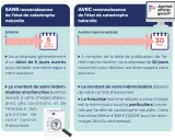 Comparaison des délais de déclaration de sinistres : 5 jours sans reconnaissance de catastrophe naturelle, 30 jours avec. Ces informations sont cruciales face aux catastrophes technologiques.