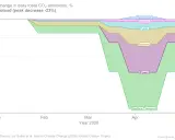 Wykresy emisji CO2: Polska, Świat. Czy nasza redukcja wystarczy?
