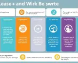 L4 a staż pracy: czy choroba wpływa na urlop i emeryturę?