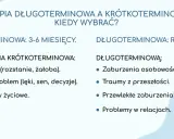 Co daje psychoterapia? Porównanie terapii krótkoterminowej (kryzys, problemy) i długoterminowej (zaburzenia, traumy, relacje).