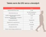 Tabela norm dla USG serca u dorosłych: rozmiar, masa, grubości ścian, frakcja wyrzutowa, objętość krwi na uderzenie i ilość wydalanej krwi.