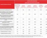Tableau des coûts moyens en euros par catégorie d'incapacité temporaire pour divers secteurs d'activité, illustrant l'impact sur la tms économie.