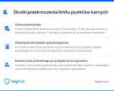 Przekroczenie limitu punktów karnych (25, 21 dla młodego kierowcy) grozi utratą prawa jazdy, badaniami psychologicznymi i koniecznością ponownego zdania egzaminu.