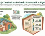 Ilustracja wyjaśnia, kiedy ziemianka w lesie jest traktowana jak budynek i podlega podatkowi. Podstawa opodatkowania to powierzchnia użytkowa.